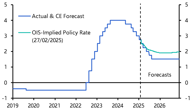 ECB Watch: Moving from unanimity to dissent at the ECB
