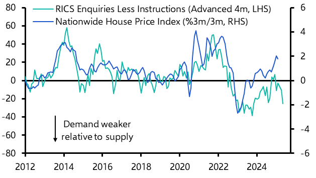 UK Nationwide House Prices (Feb. 2025)
