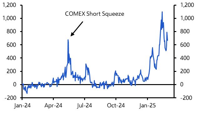 Commodities Weekly: Trump throws more curveballs at commodity markets
