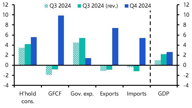 Canada GDP (Q4 2024 and Dec)
