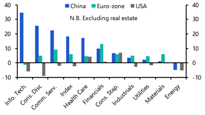 The unravelling of US exceptionalism  
