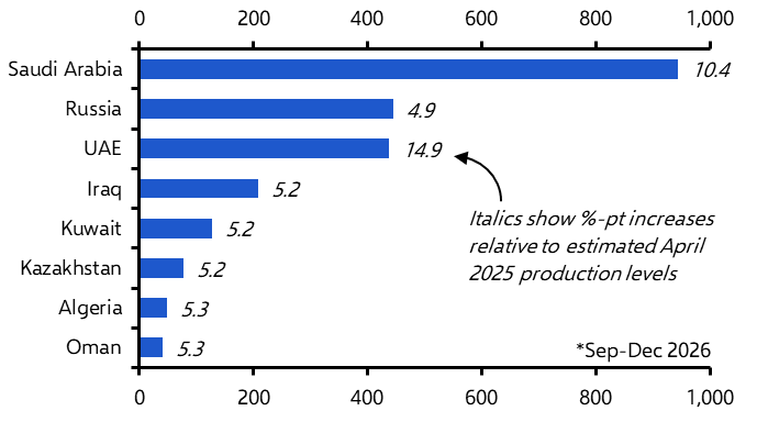 OPEC+ compromises amidst a geopolitical maelstrom
