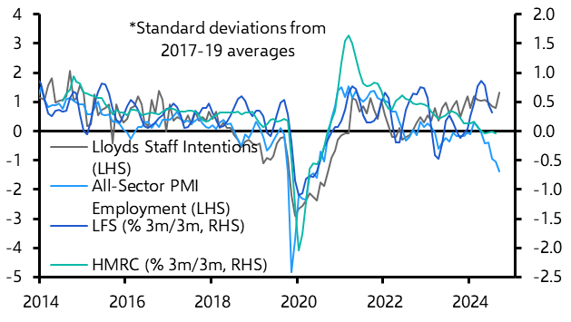 CE UK Employment Indicator signals cooling not collapse
