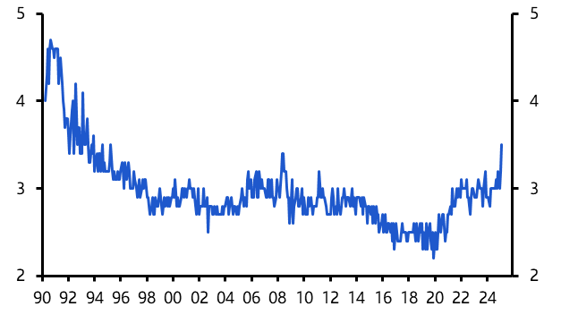 Fed continues to project two 25bp rate cuts this year
