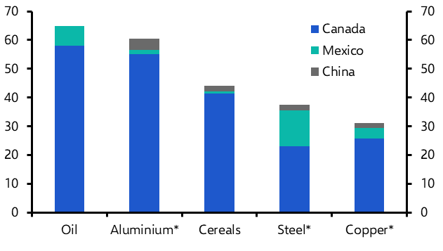 US tariffs: what next for commodity markets?
