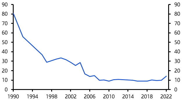 Is India turning less protectionist?
