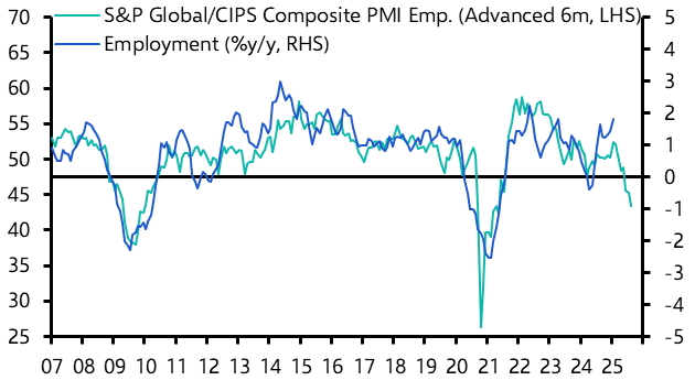 BoE may pause the rate cutting cycle, but not for long
