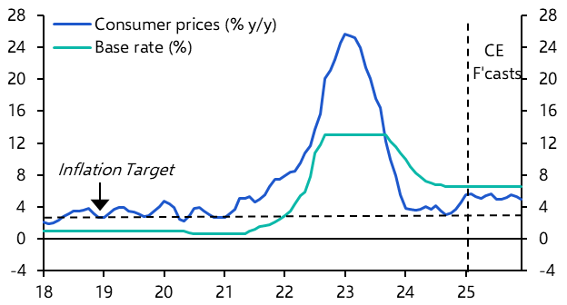 Emerging Europe Weekly: Turkey fallout, Polish rate outlook 
