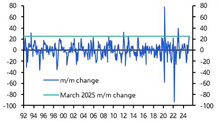 Europe Weekly: New, higher growth forecasts
