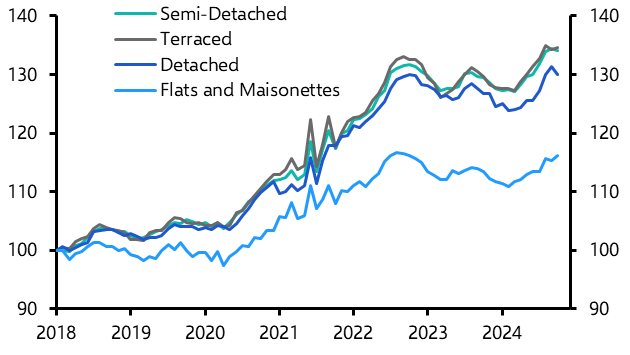 Are UK and US households still keen to pay more for living space?
