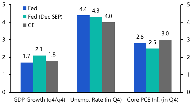 US Weekly: Fed operating in the dark
