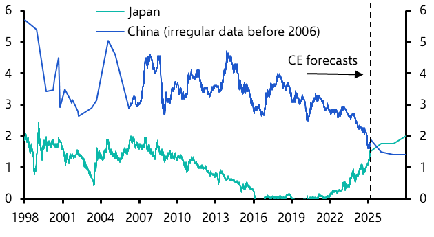 China Weekly: China’s 10-year yields to fall below Japan’s  
