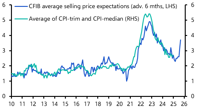 Canada Weekly: Prices, population and politics
