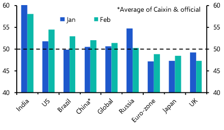 PMIs point to higher goods price pressures
