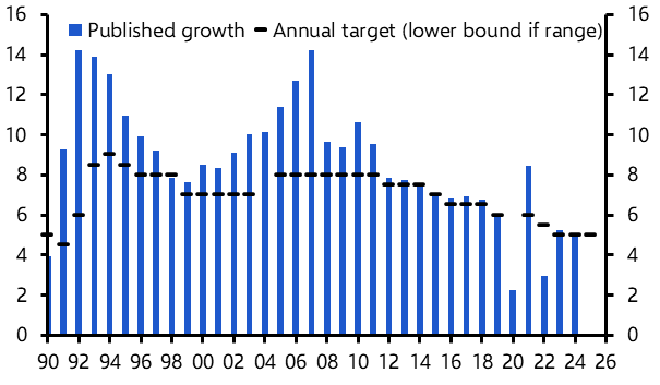 China&#039;s economic roadmap for 2025
