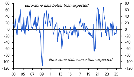 ECB not done cutting yet
