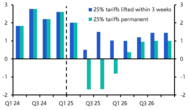 BoC to cut again as economy stares into tariff abyss 
