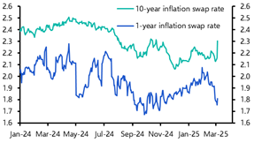 Higher Bund yields probably here to stay 
