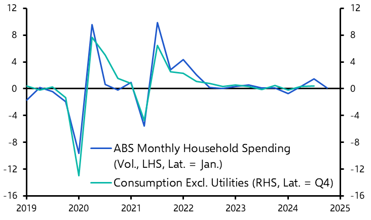 ANZ Weekly: Australian consumer in a soft patch, RBNZ’s Orr exits 
