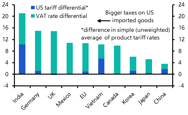 India Weekly: Tariffs, trade talks and Tesla
