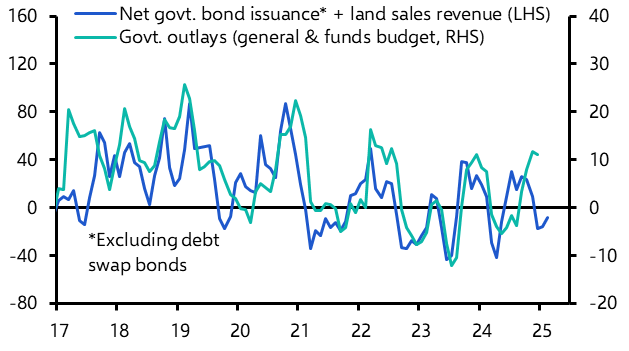 China Weekly: Q1 fiscal tightening to reverse before long 
