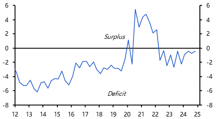 Africa Economic Weekly: The rand&#039;s shaky outlook, Angola&#039;s latest Article IV
