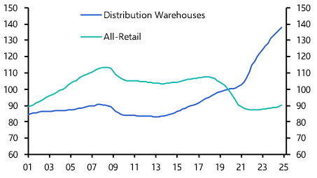 Physical UK retail property now better able to compete with online
