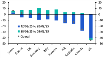 Market impact of more defence spending in Europe
