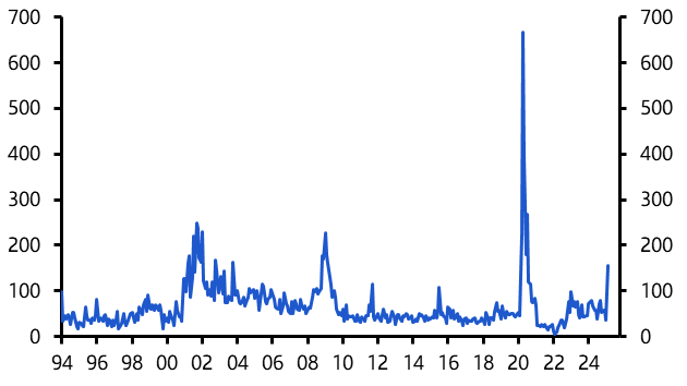 US Fed Watch: Little chance of a Powell put as Fed stands pat
