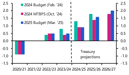 Uncertainty hangs over SA Budget, but compromise likely
