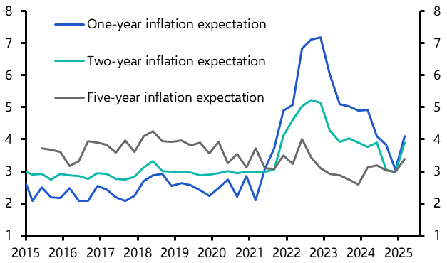 BoC warns it must protect against tariff-induced inflation 
