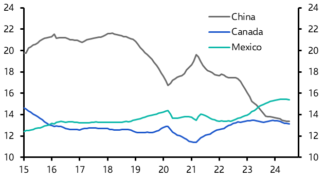 Trump hits Canada, China and Mexico with more tariffs
