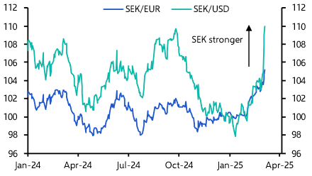 Riksbank to hold, risks to the upside further ahead 
