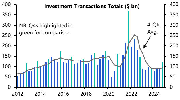 US Commercial Property Outlook: Returns will be weighed down by “new normal” for bond yields
