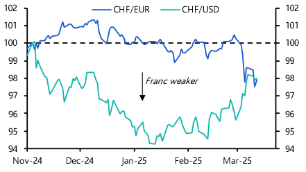 SNB’s last cut in the cycle
