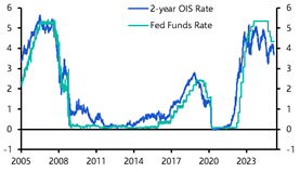 Market impacts of central banks’ tariff responses
