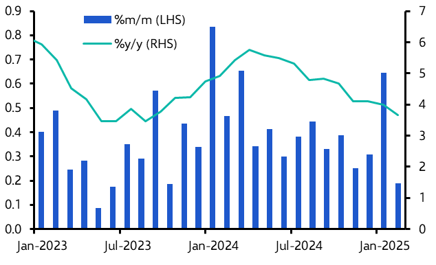 US Weekly: The tariffs will continue until sentiment improves 
