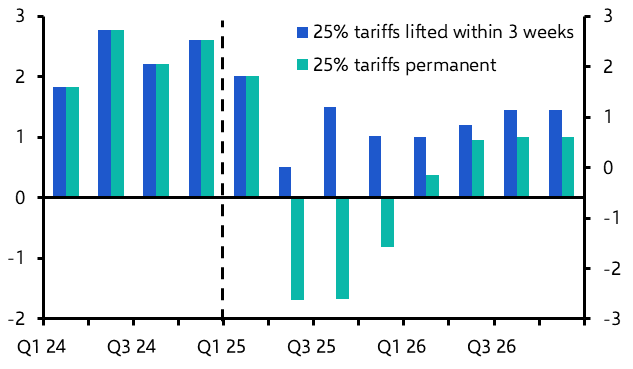 Tariffs risk plunging Canada into recession
