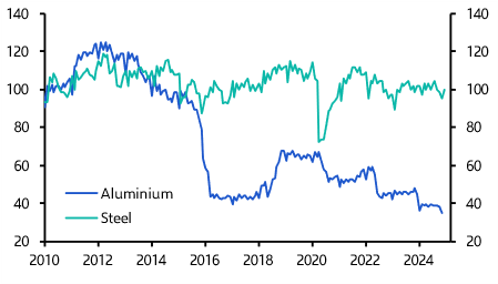 Commodities Weekly: Metals tariffs in full effect; oil faces demand headwinds 
