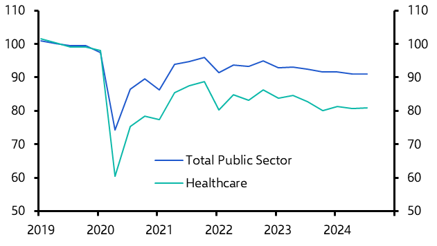 UK Weekly: Public sector productivity, the BoE and tariffs (again) 
