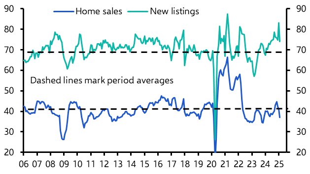 Canada Housing Watch (Mar. 2025) 
