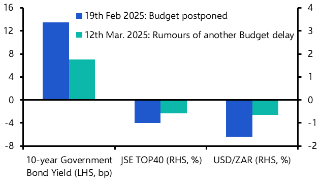 South Africa’s political uncertainty likely to weigh on assets    
