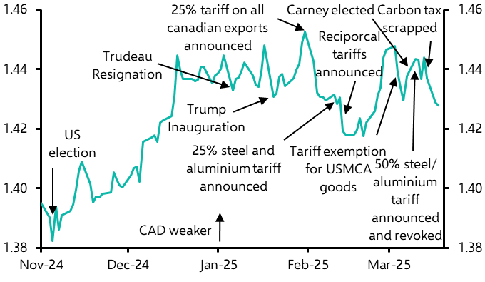 Tariffs matter more for Canadian markets than the election
