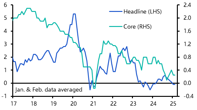 Overcapacity to keep China in deflation
