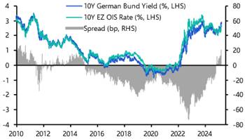 Germany close to releasing the brake – all aboard?
