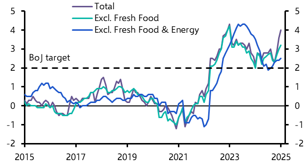 Bank of Japan will lift rates to 1.5% by 2027
