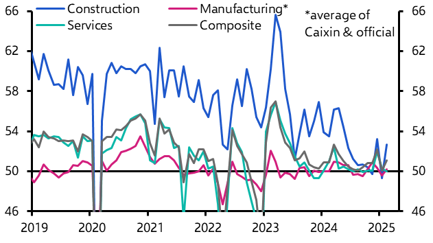 China PMIs (Feb. 2025)
