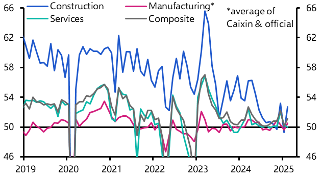 China PMIs (Feb. 2025)
