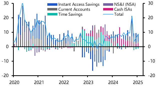 UK Money &amp; Lending (Jan. 2025)
