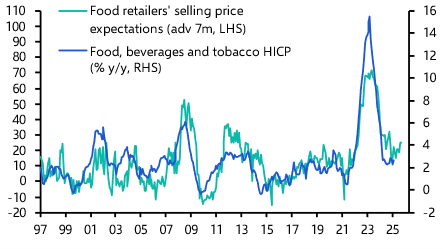 Euro-zone HICP (February 2025)
